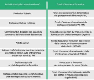 Financement formation professionnelle en techniques de vente, négociation et management à Valence